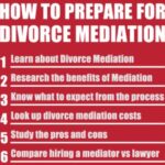 divorce mediation