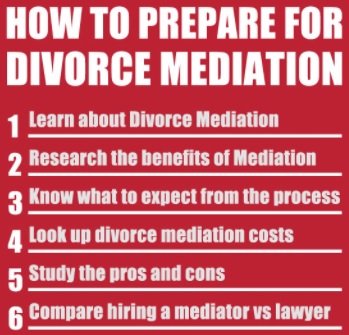 divorce mediation