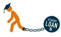 Negotiating Student Loan Debt Lawyer